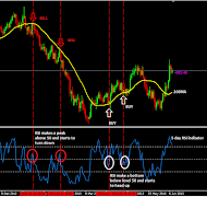 Forex Strategy screenshot 2