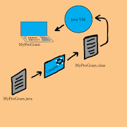 Tutor Java (สำหรับผู้เริ่มต้นเ 截图 5