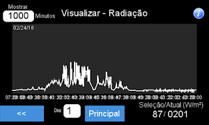 Litoral Regas Suite 截图 6