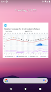 Weather Widget capture d'écran 4