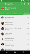 CrowdScores - Live Scores & St screenshot 6