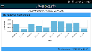 Livedash اسکرین شاٹ 5