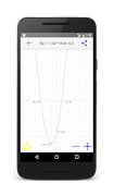 Easy Graphing Calculator स्क्रीनशॉट 3
