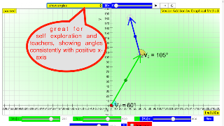 Vector Sum Graphical Method screenshot 3