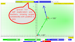 Vector Sum Graphical Method capture d'écran 3