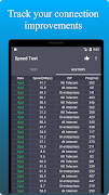 برنامه‌نما Speed Test Pro عکس از صفحه