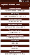 Physics Constants Table تصوير الشاشة 1