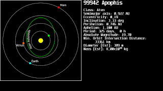 1 Schermata Asteroid Watch