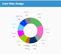 REL e Service Ekran Görüntüsü 1