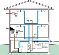 Ventilation System Ideas screenshot 1