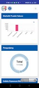 JDIH ITB 스크린샷 1