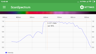 ScanSpectrum (LEGACY) 포스터