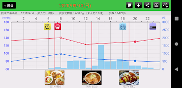 スマートe-SMBP - 血圧 β版 اسکرین شاٹ 1