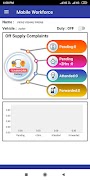 Mobile Workforce স্ক্রিনশট 1