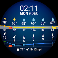 Meteogram Watch Face poster