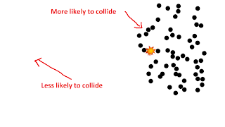 Diffusion Simulator 스크린샷 3
