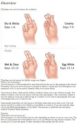 Fertility Awareness Tutorial plakat