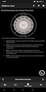 Guide to Linux - Terminal, Tut Plakat