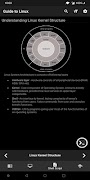 Guide to Linux - Terminal, Tut Poster