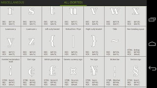 برنامه‌نما Character Codes عکس از صفحه