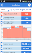 Cigarette Analytics imagem de tela 4