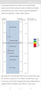 Chemistry Master Screenshot 2