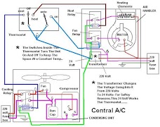 AC Wiring Diagram plakat