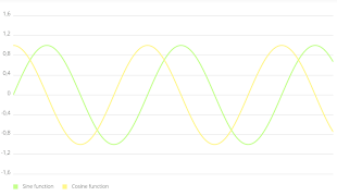 MPAndroidChart Example App Ekran Görüntüsü 7