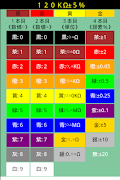 抵抗器カラーコード স্ক্রিনশট 1