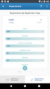 Visit Intelligence تصوير الشاشة 3
