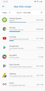 Data Usage - Data Manager اسکرین شاٹ 1