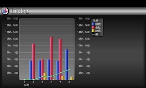 Litelog captura de pantalla 3
