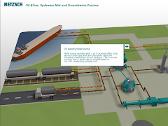 NETZSCH Oil & Gas Process SD Ekran Görüntüsü 1