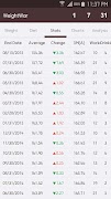 برنامه‌نما WeightWar - Weight Tracker عکس از صفحه
