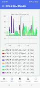 CPU & RAM Monitor 포스터