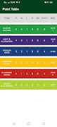 PSL Schedule and Point table screenshot 2