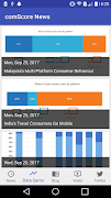 Comscore News bài đăng