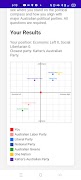 Auspol Compass Poster