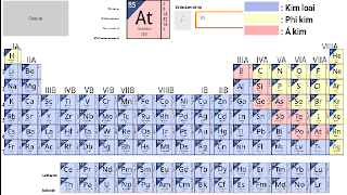 Smart Periodic Table 4.0 Pro 截圖 5