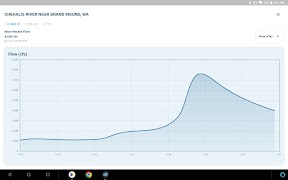 Flow Alert! স্ক্রিনশট 5