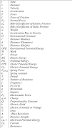 Basic Physics Formulas capture d'écran 5
