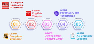 Learn English Grammar Offline syot layar 2