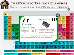 Periodic Table - Study, Practi スクリーンショット 2