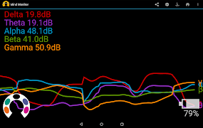 Mind Monitor 截图 7