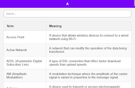 5 Schermata Telecommunication Dictionary