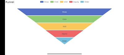 Chart Generator - Chart Maker Screenshot 5