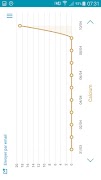 Nutridial screenshot 4