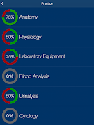 VTNE Practice Test Prep 2020 - screenshot 6