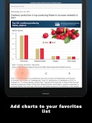 ERS Charts of Note screenshot 7