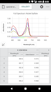 Vernier Spectral Analysis poster